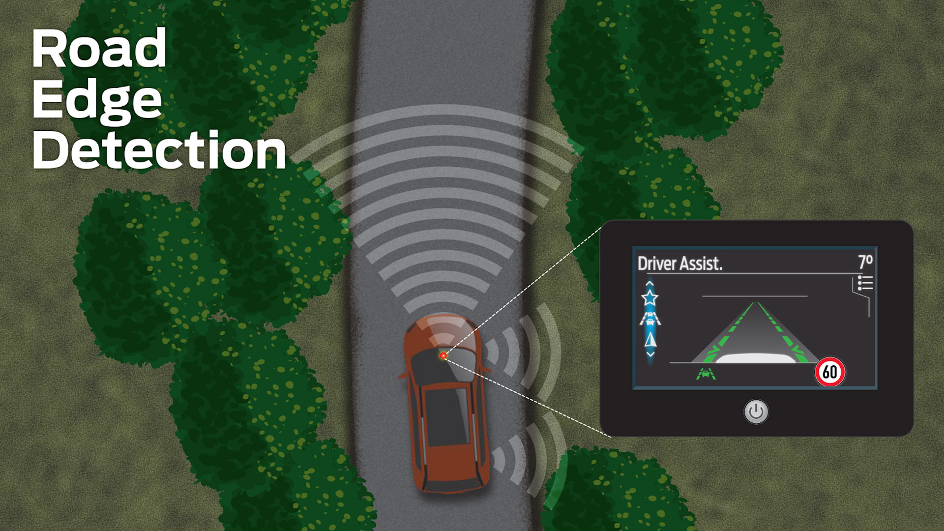 Edge detection. The Edge of the Road. Edge обнаружение. Сканирование дороги автомобилем. Keypoint Detection for Road.