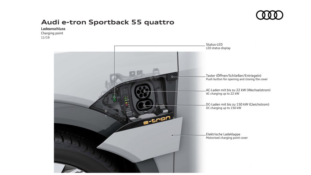 Audi charging port explained