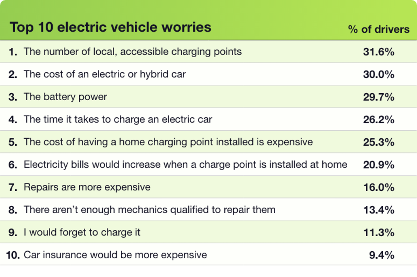 How to lower the cost of EV insurance TotallyEV