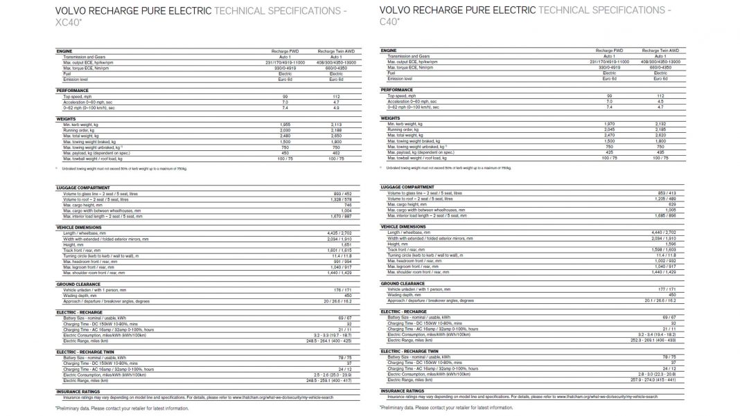 Volvo C40 Recharge Specs