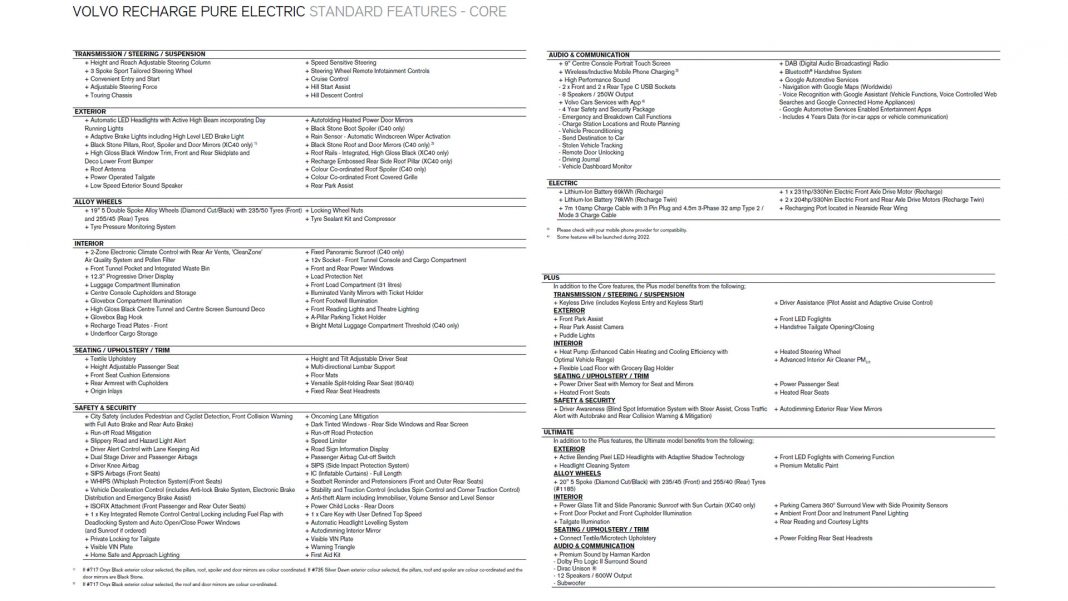 Volvo XC40 Recharge Specs