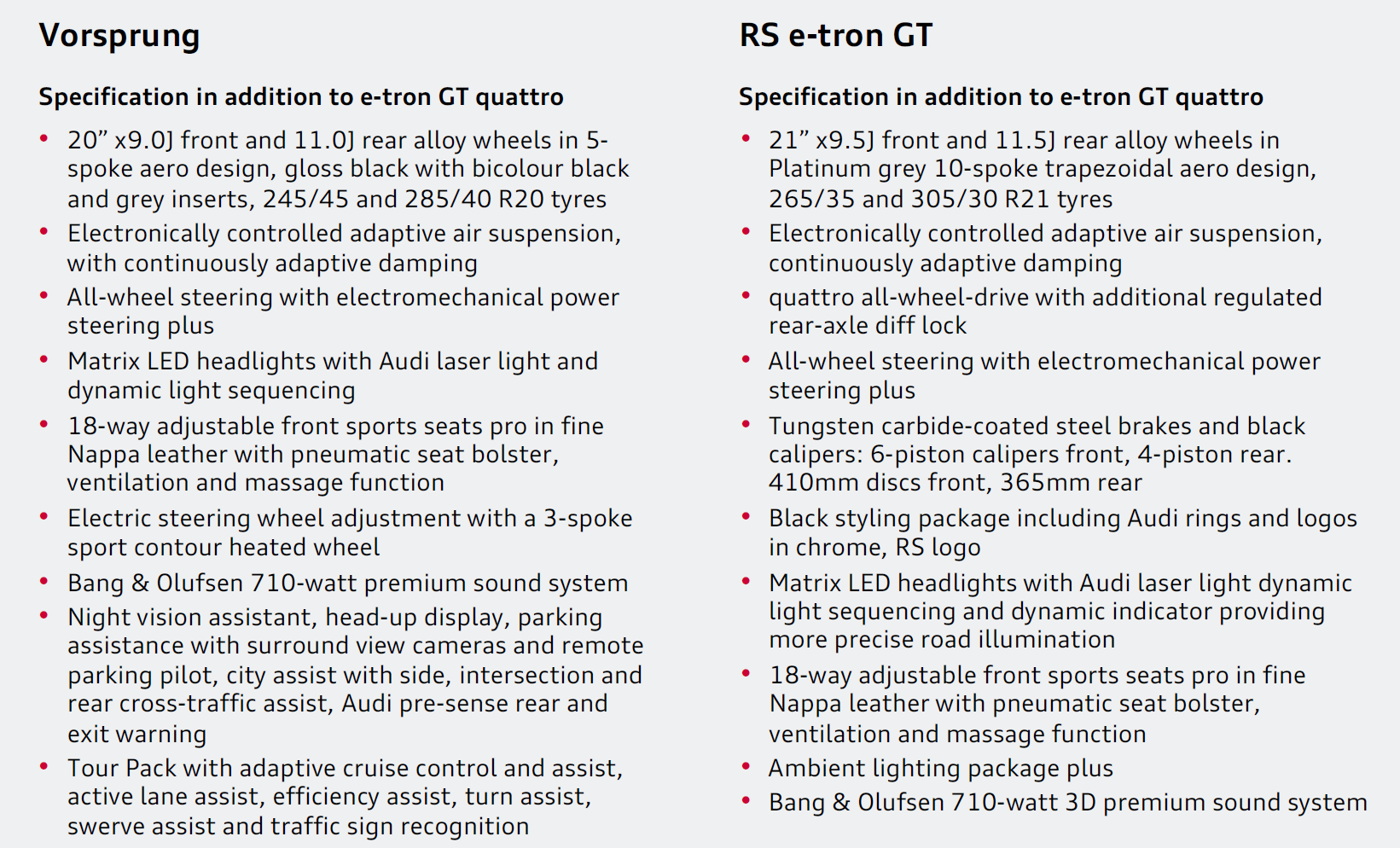 Audi e-tron GT specs 2
