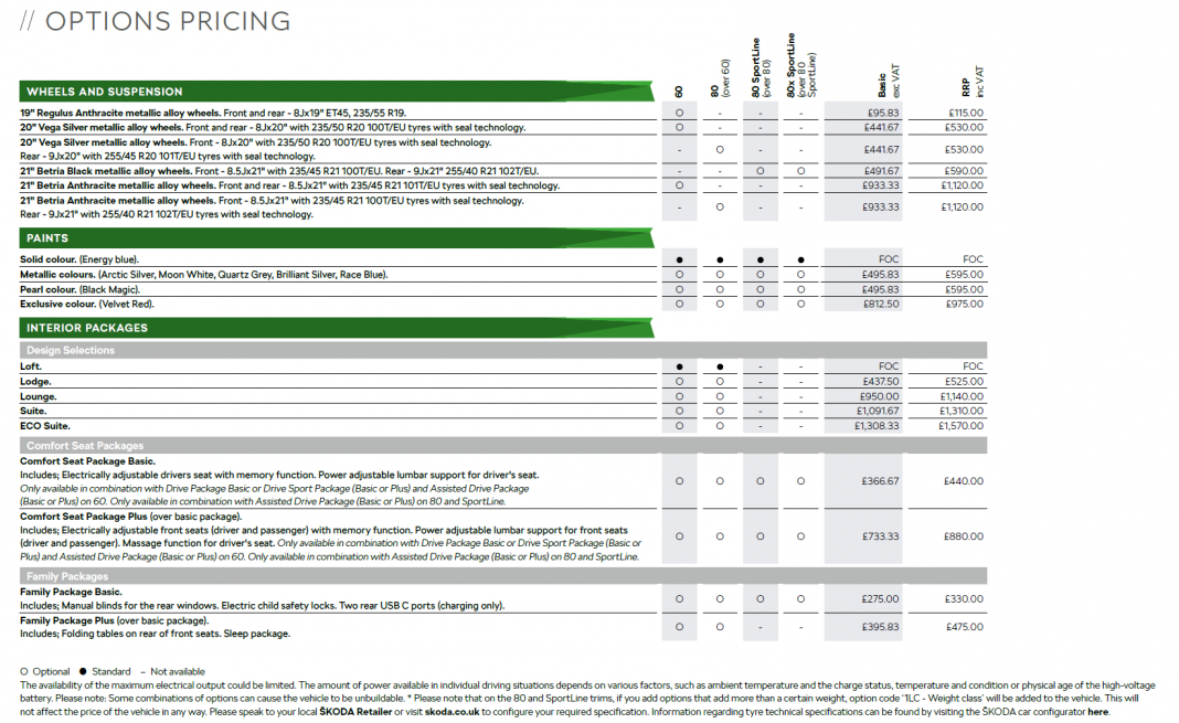 Skoda Enyaq iV options 1