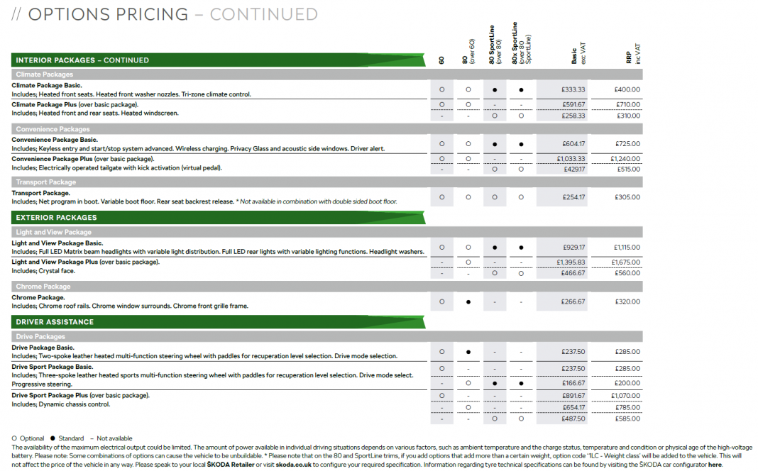 Skoda Enyaq iV options 2