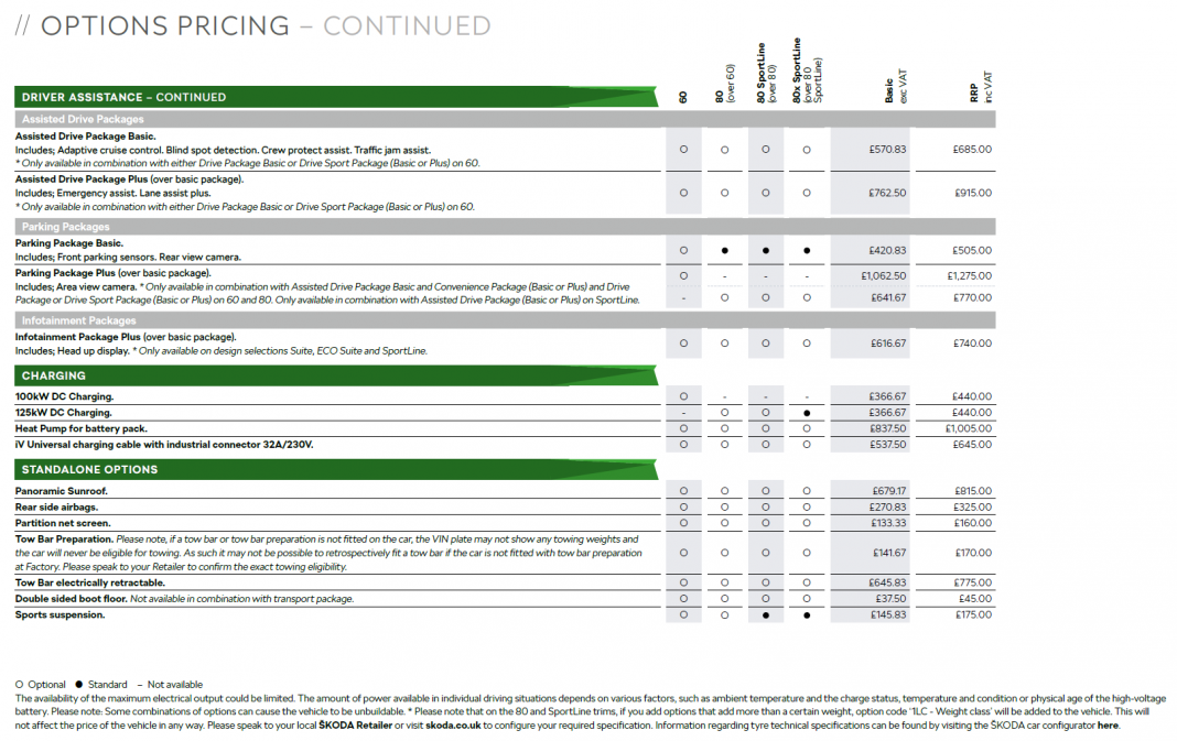 Skoda Enyaq iV options 3