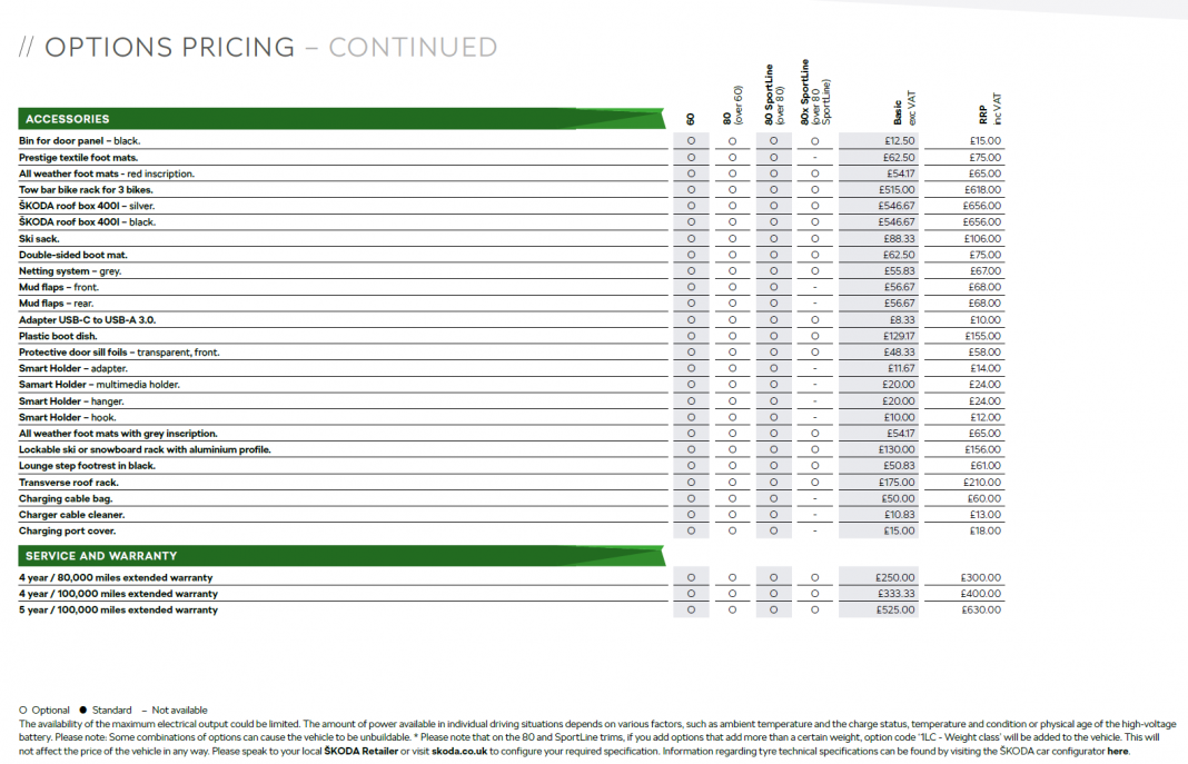 Skoda Enyaq iV options 4