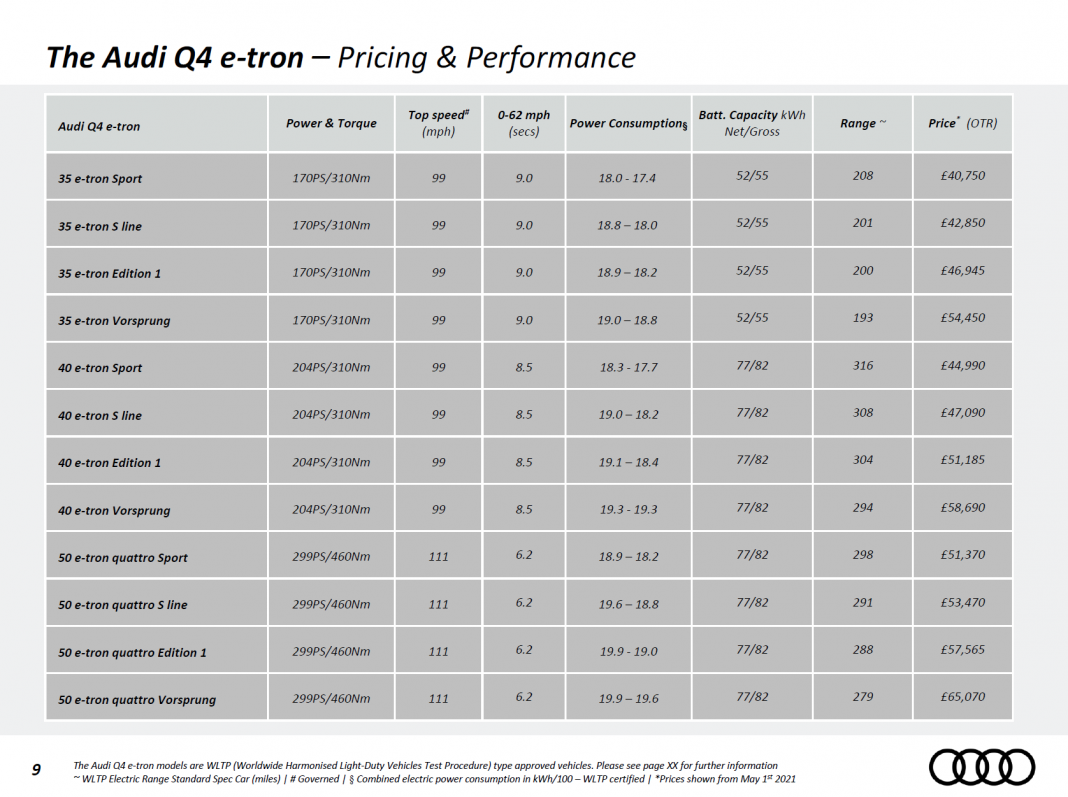Audi Q4 e-tron specs