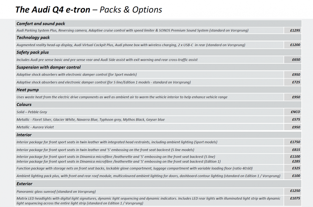 Audi Q4 e-tron specs5