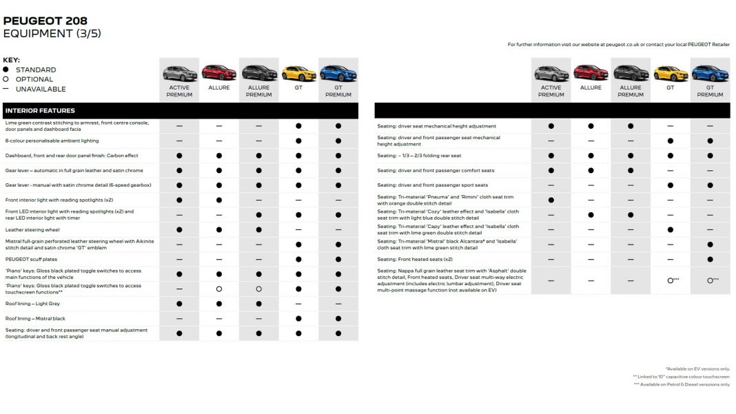 Peugeot e-208 equipment3