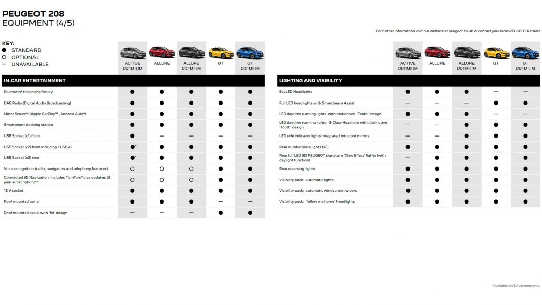 Peugeot e-208 equipment4