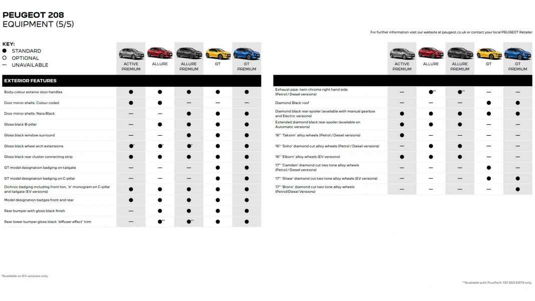 Peugeot e-208 equipment5