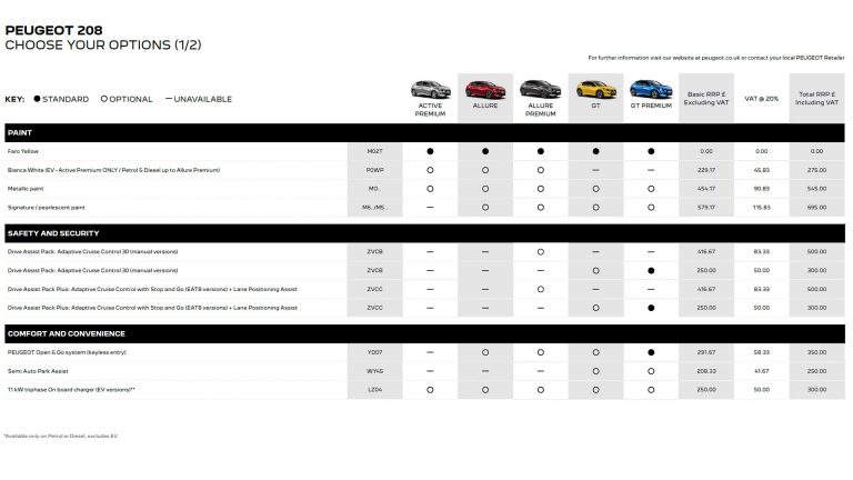 Peugeot e-208 review: Are there better alternatives? - TotallyEV