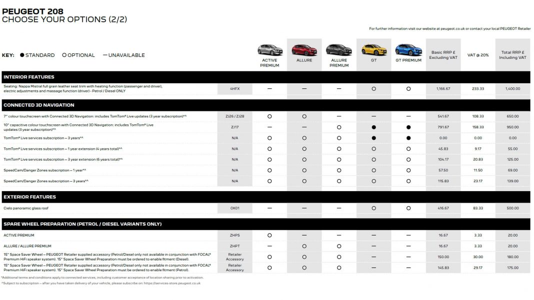 Peugeot e-208 options2