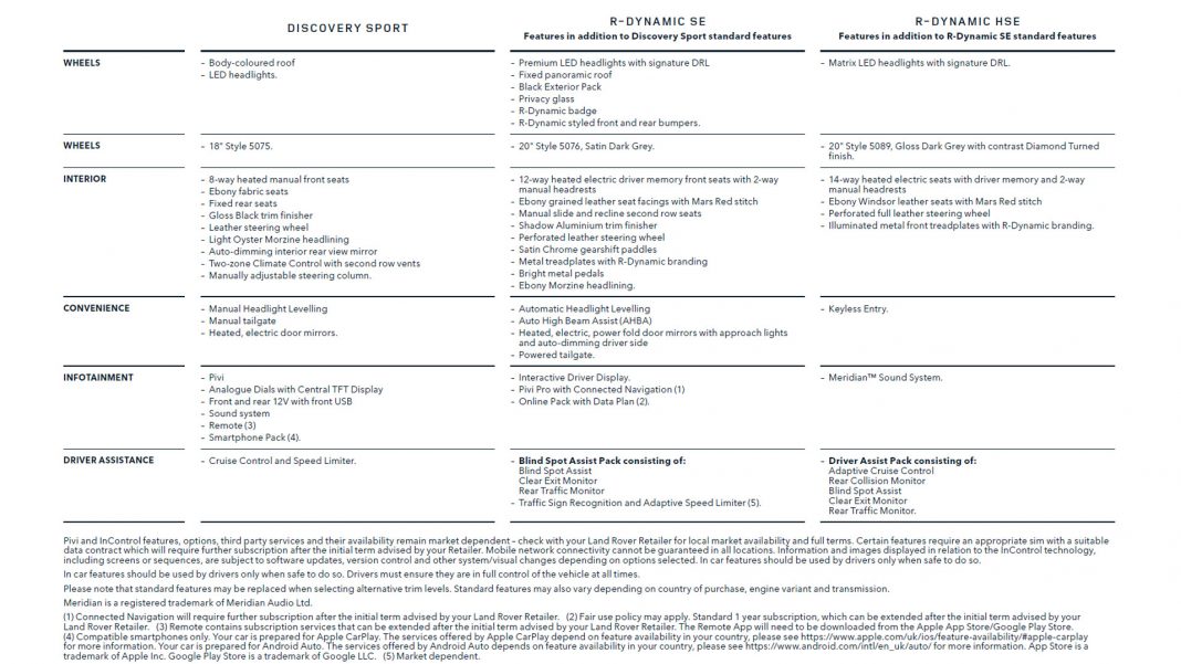Land Rover Discovery Sport specs3