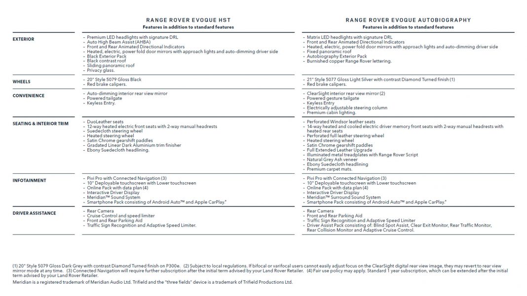 Range Rover Evoque specs2