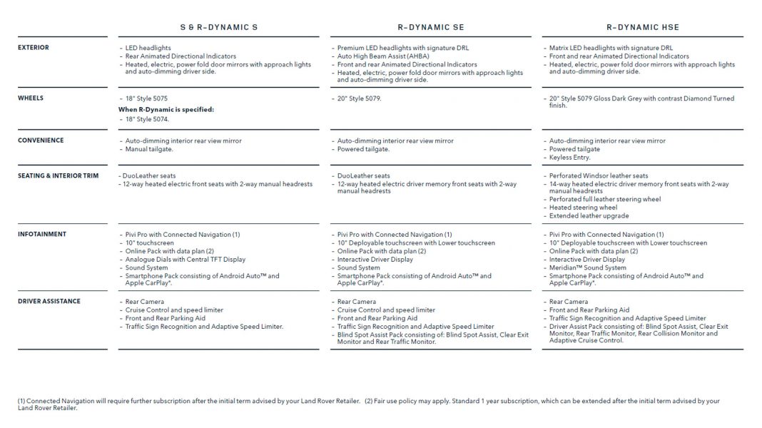 Range Rover Evoque specs3
