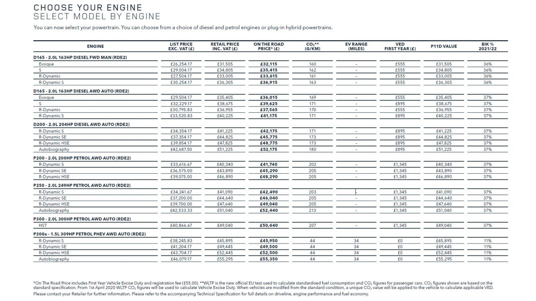 Range Rover Evoque specs4