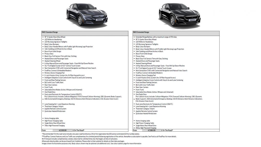 Ford Mustang Mach-E specs