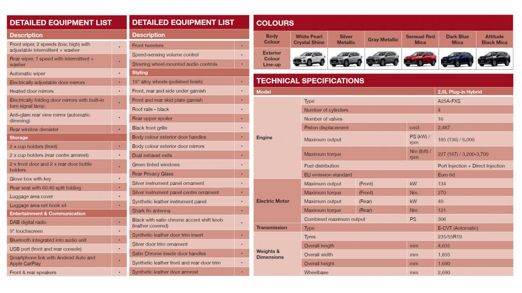 Suzuki Across specs2