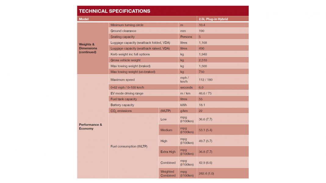 Suzuki Across specs3