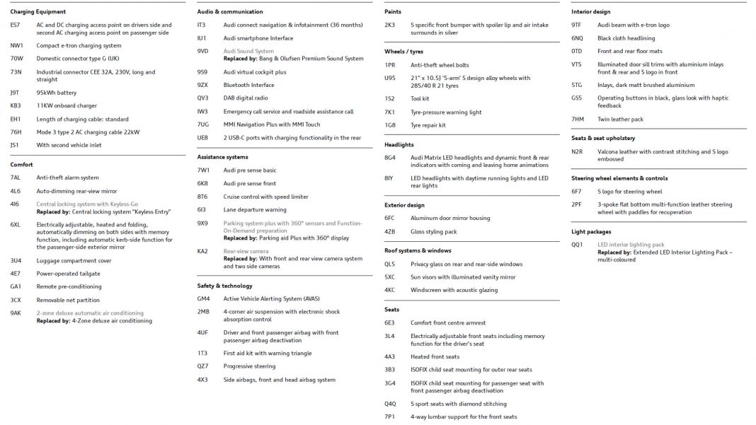 Audi e-tron S specs2