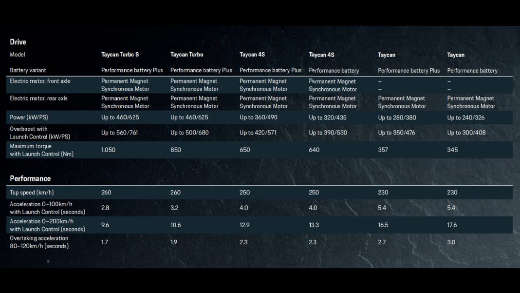 Porsche Taycan Cross Turismo specs