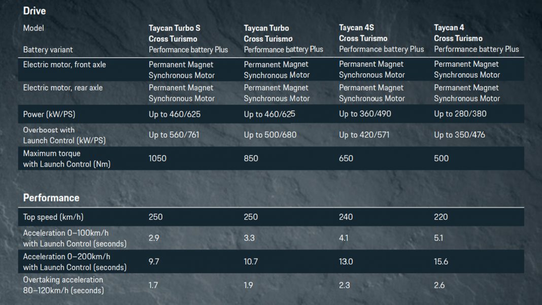 Porsche Taycan Cross Turismo specs2
