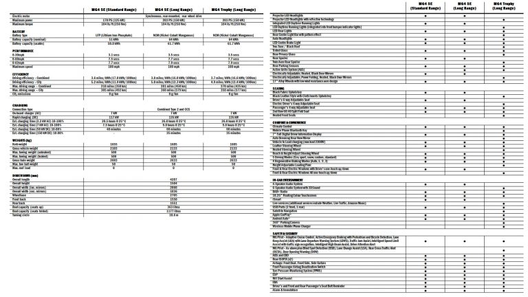 MG4 EV review (2024): The best value EV to date - TotallyEV
