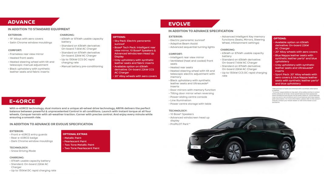 Nissan Ariya specs2