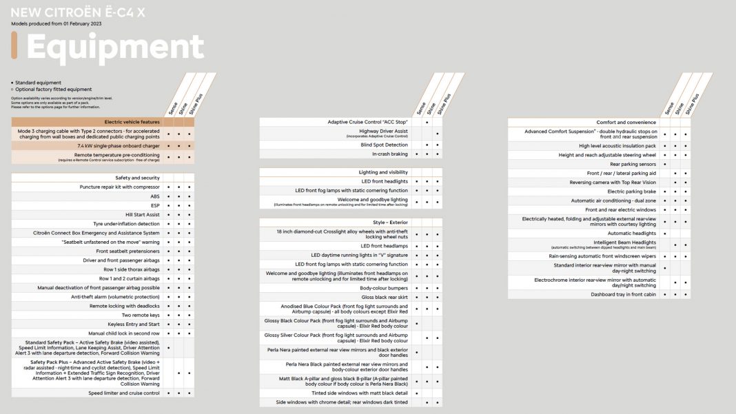 Citroen e-C4 X specs