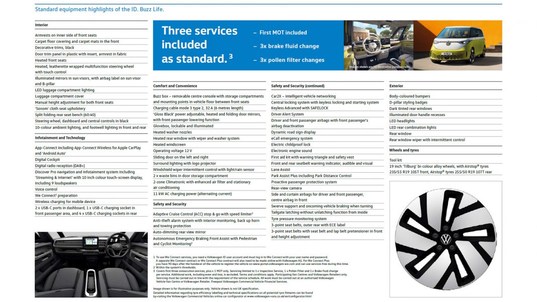 VW ID. Buzz specs