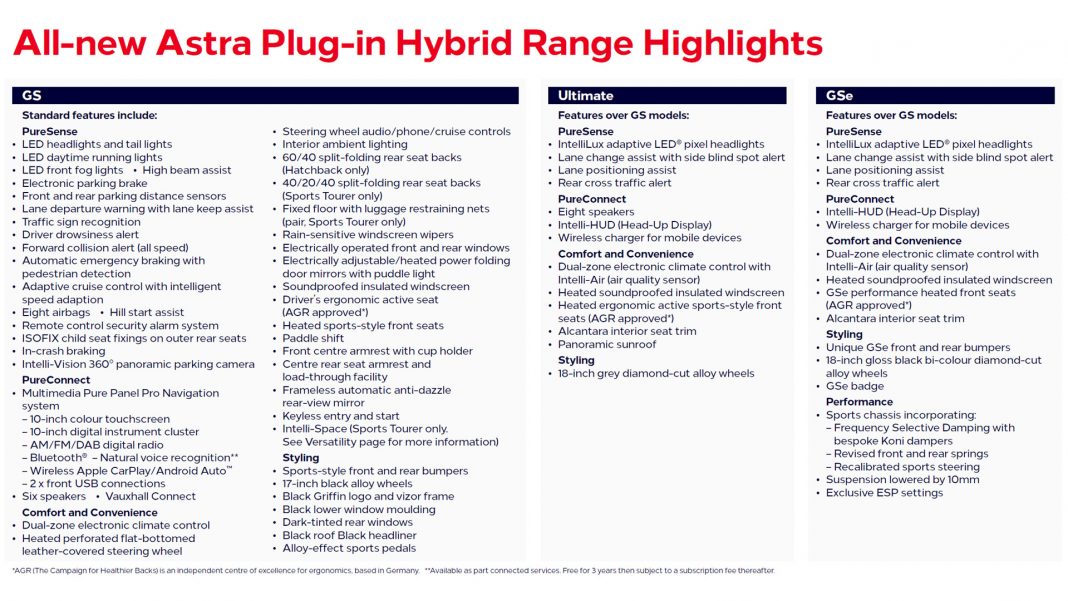 Vauxhall Astra Hybrid specs