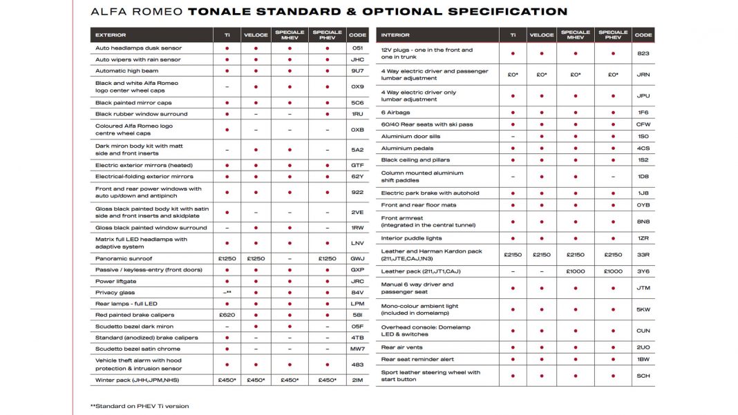 Alfa Romeo Tonale hybrid specs3