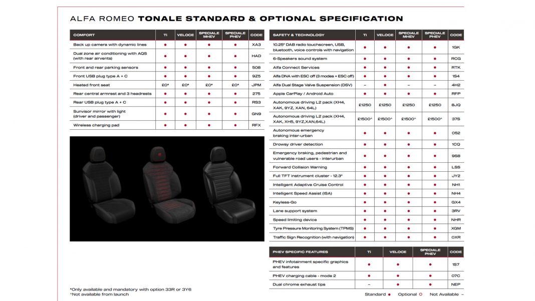Alfa Romeo Tonale hybrid specs4