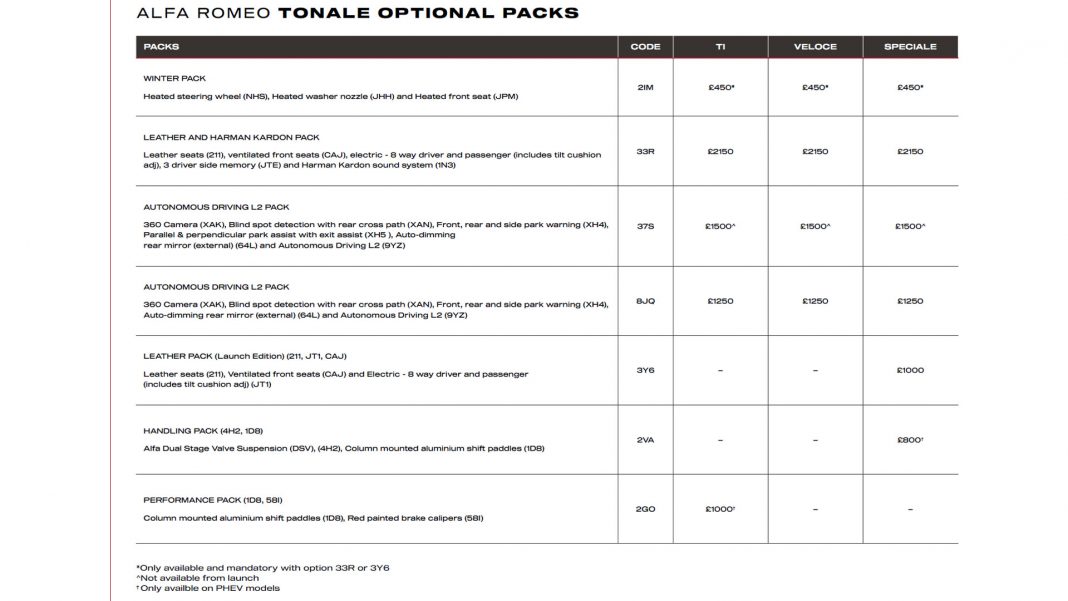 Alfa Romeo Tonale hybrid specs5