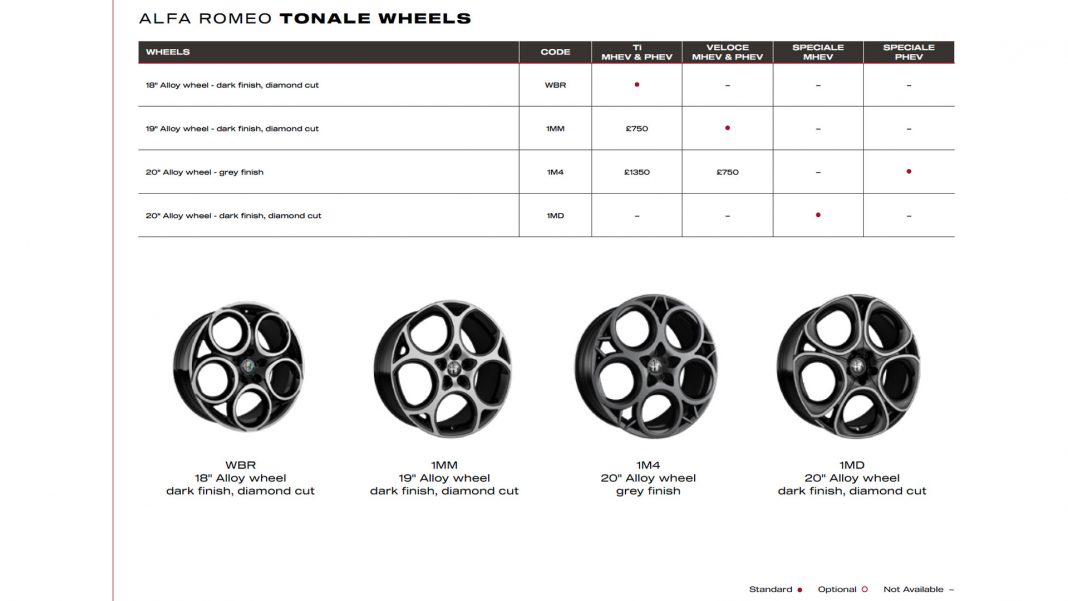 Alfa Romeo Tonale hybrid specs6