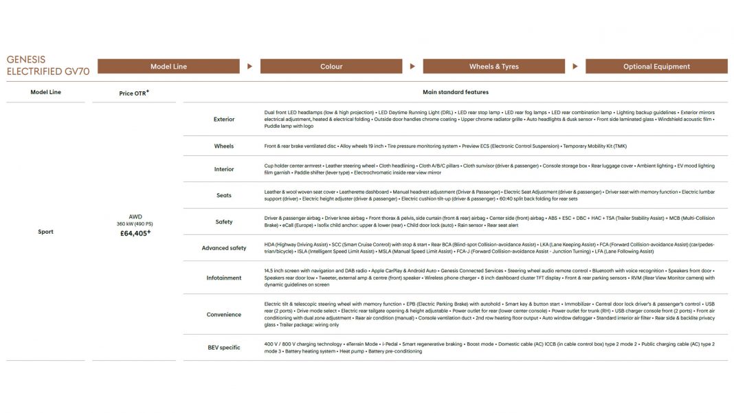 Genesis Electrified GV70 specs