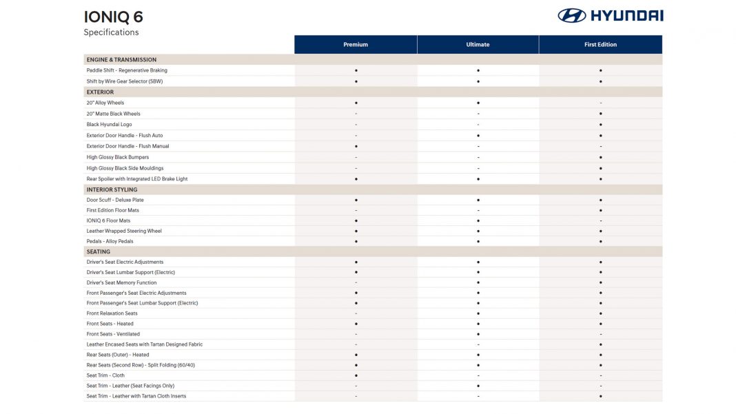 Hyundai Ioniq 6 specs