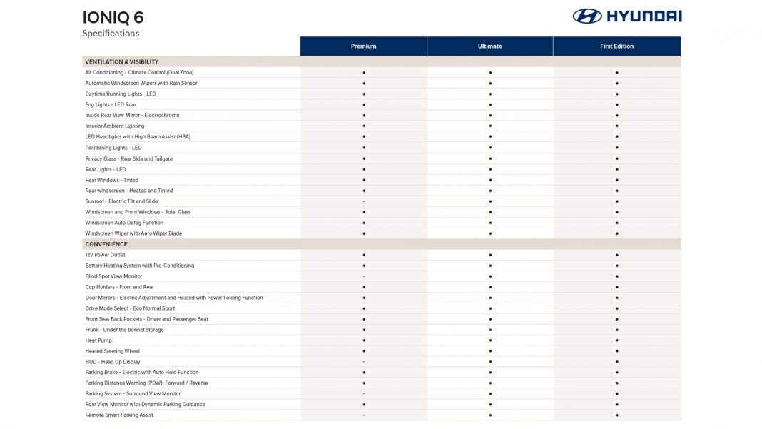 Hyundai Ioniq 6 specs2