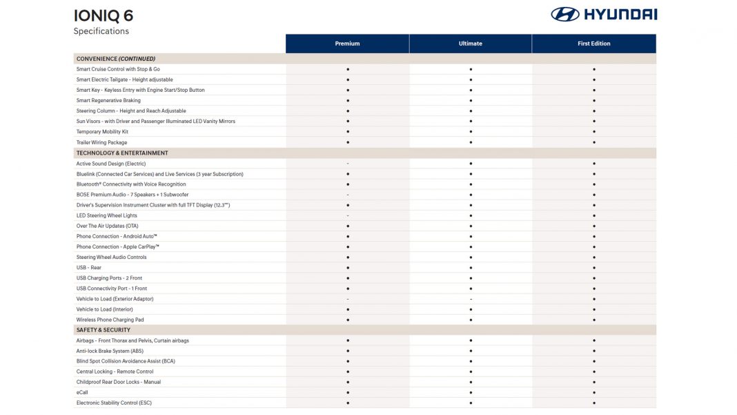 Hyundai Ioniq 6 specs3