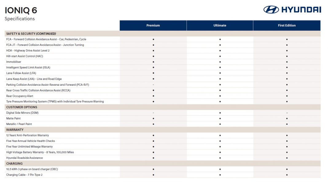 Hyundai Ioniq 6 specs4