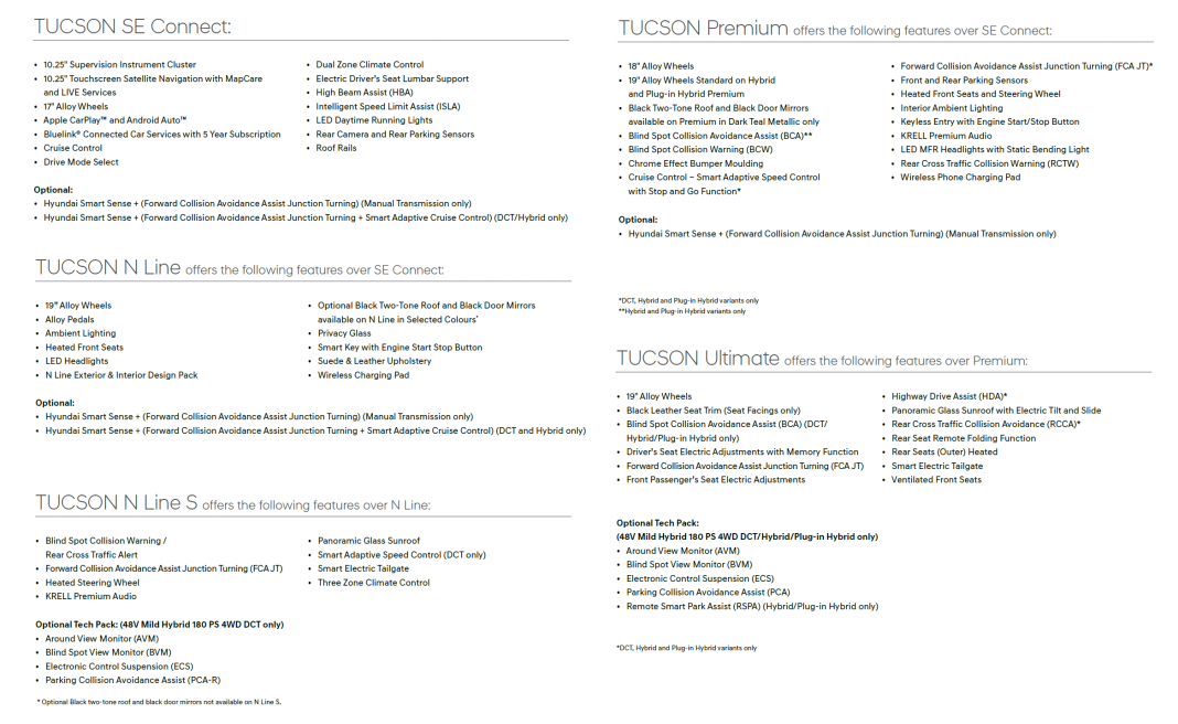 Hyundai Tucson specs