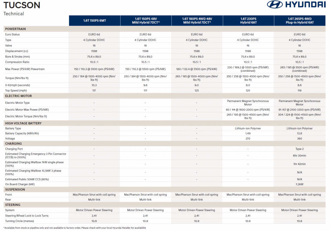 Hyundai Tucson specs2