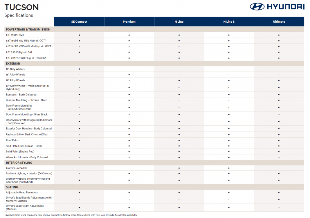 Hyundai Tucson specs3