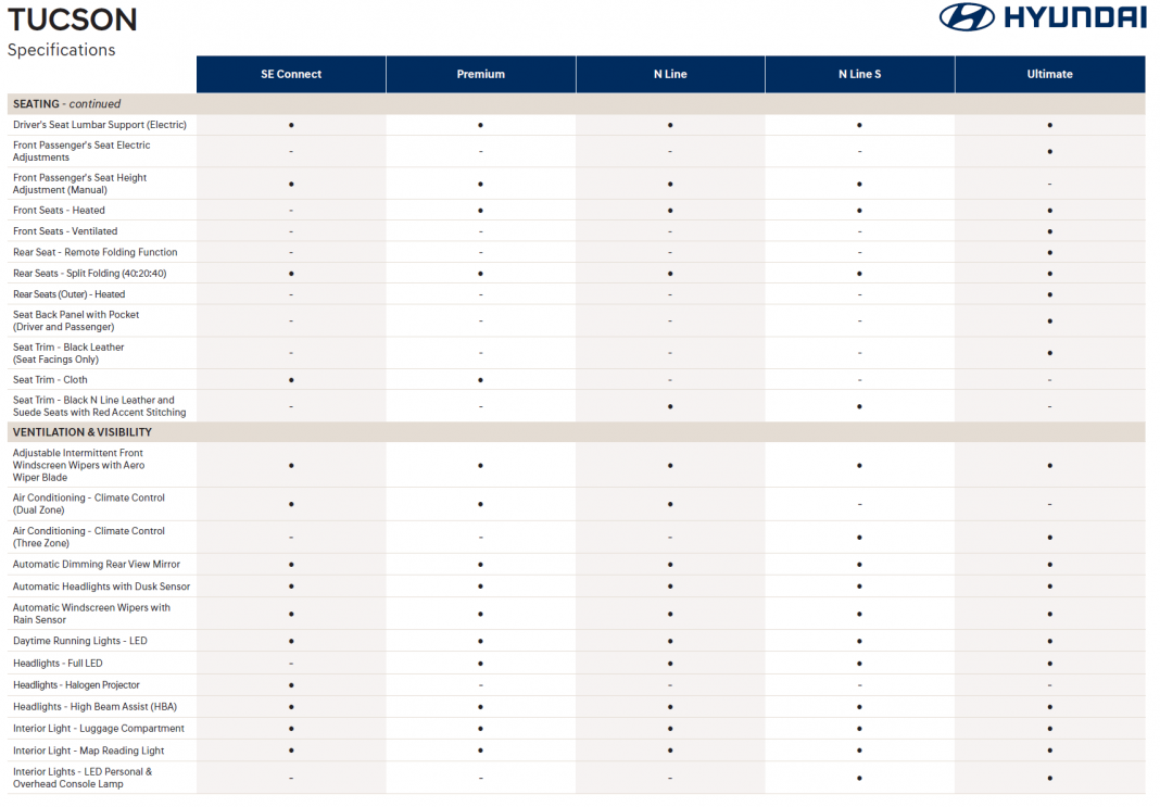 Hyundai Tucson specs4