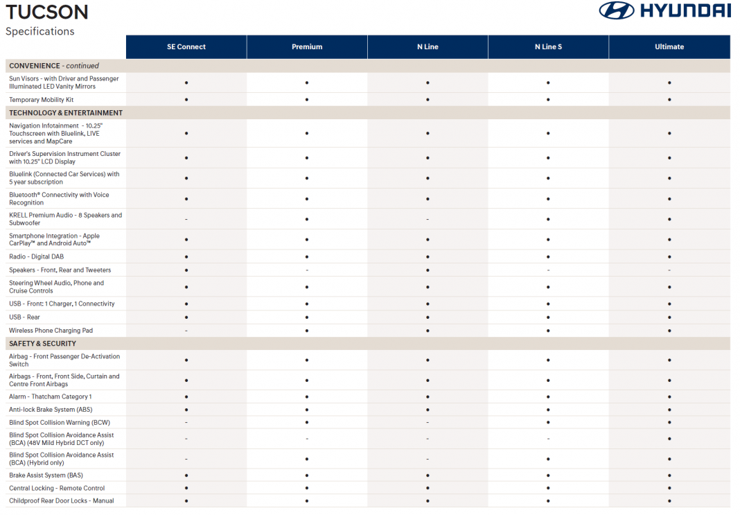 Hyundai Tucson specs6