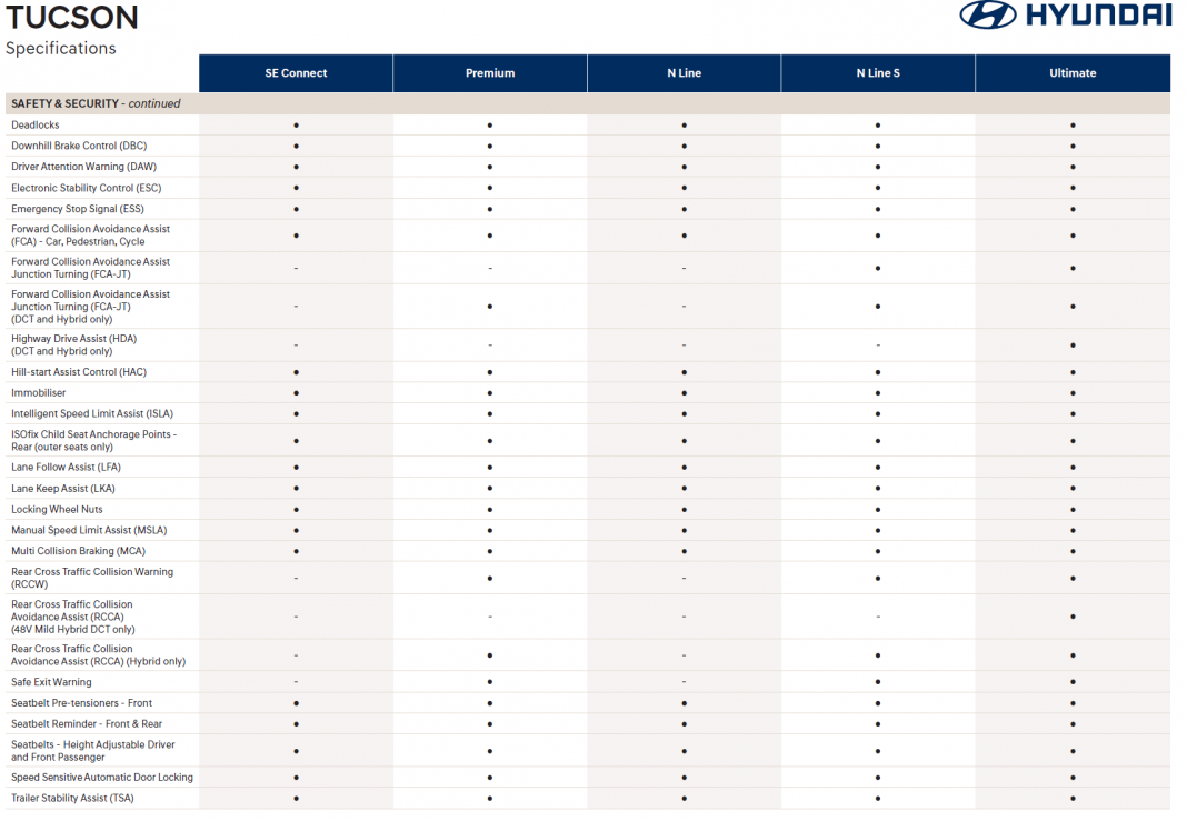 Hyundai Tucson specs7