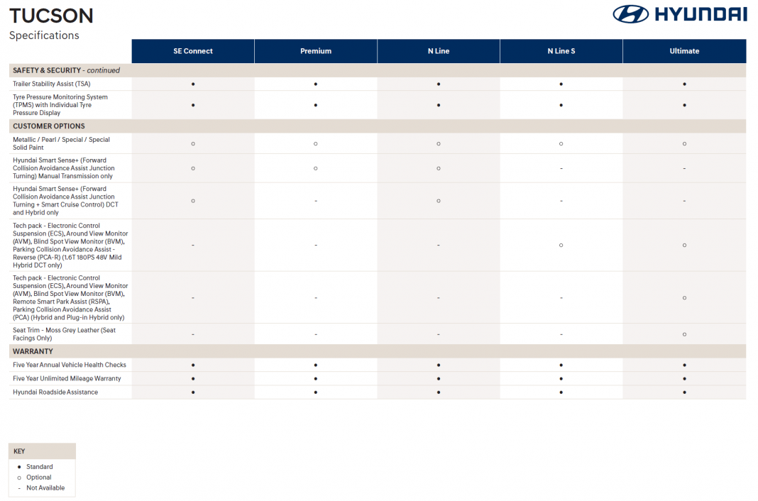 Hyundai Tucson specs8