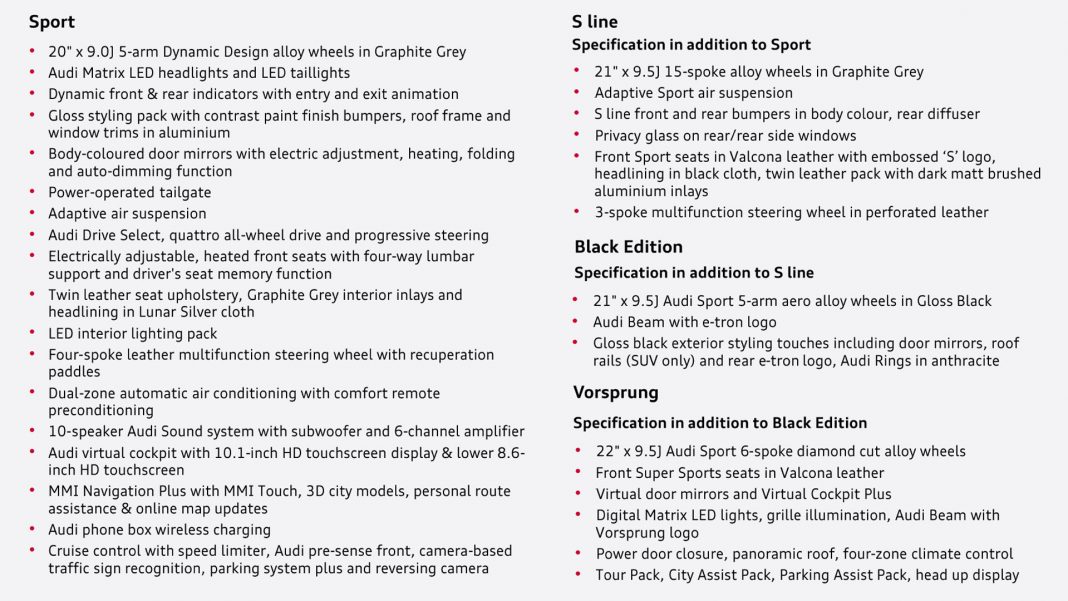 Audi Q8 e-tron specs