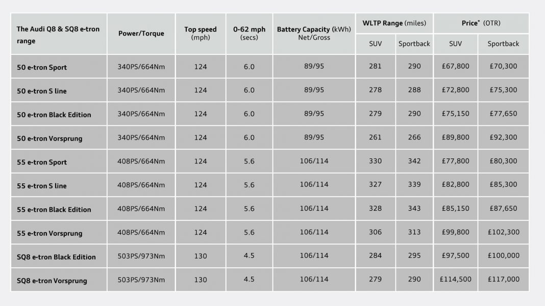 Audi Q8 e-tron specs3